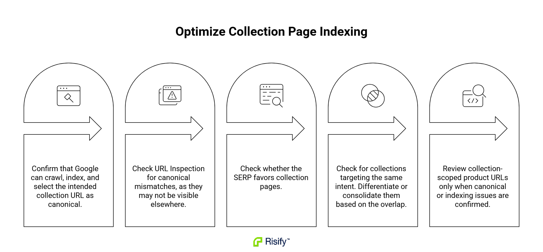 why-your-shopify-collection-pages-dont-rank-and-what-to-check-first-Cr0Q3SlB.png