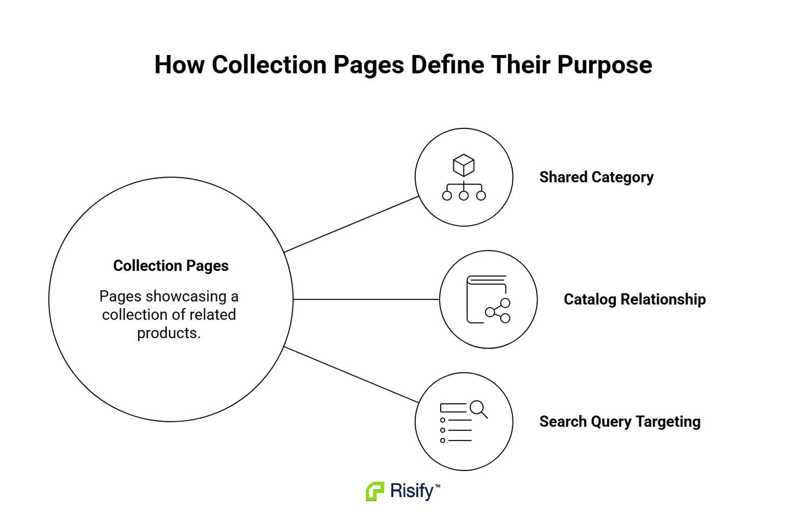 how-collection-pages-define-their-purpose-2Tl3g3Gv.png