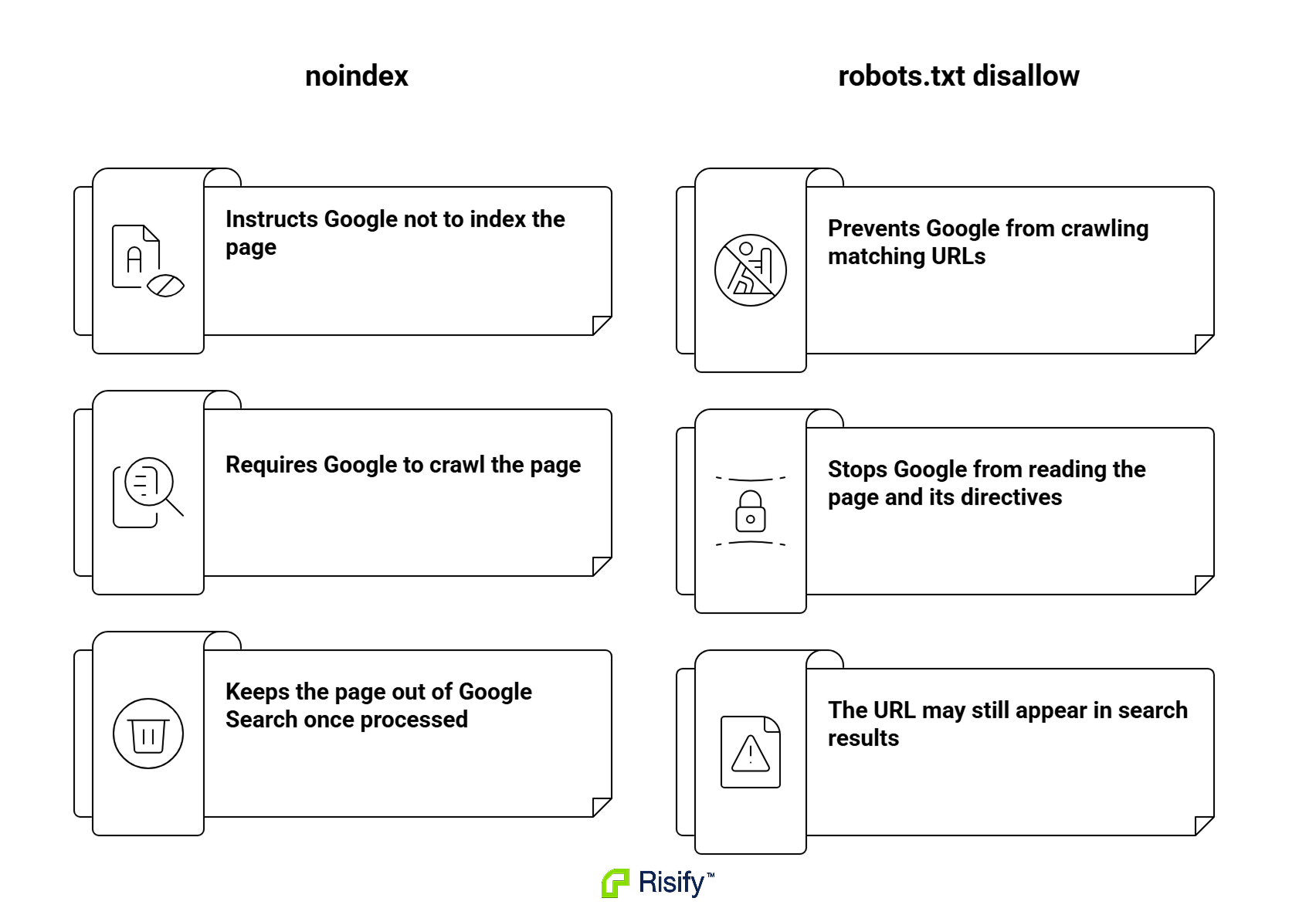 noindex-vs-robotstxt-8L0rPTsF.png