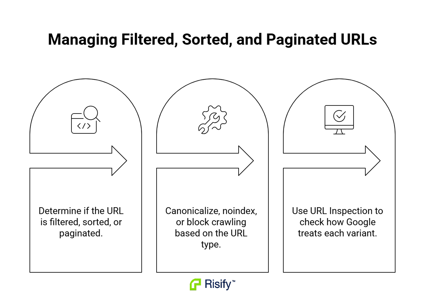 managing-filtered-sorted-and-paginated-urls-22yAg5qX.png