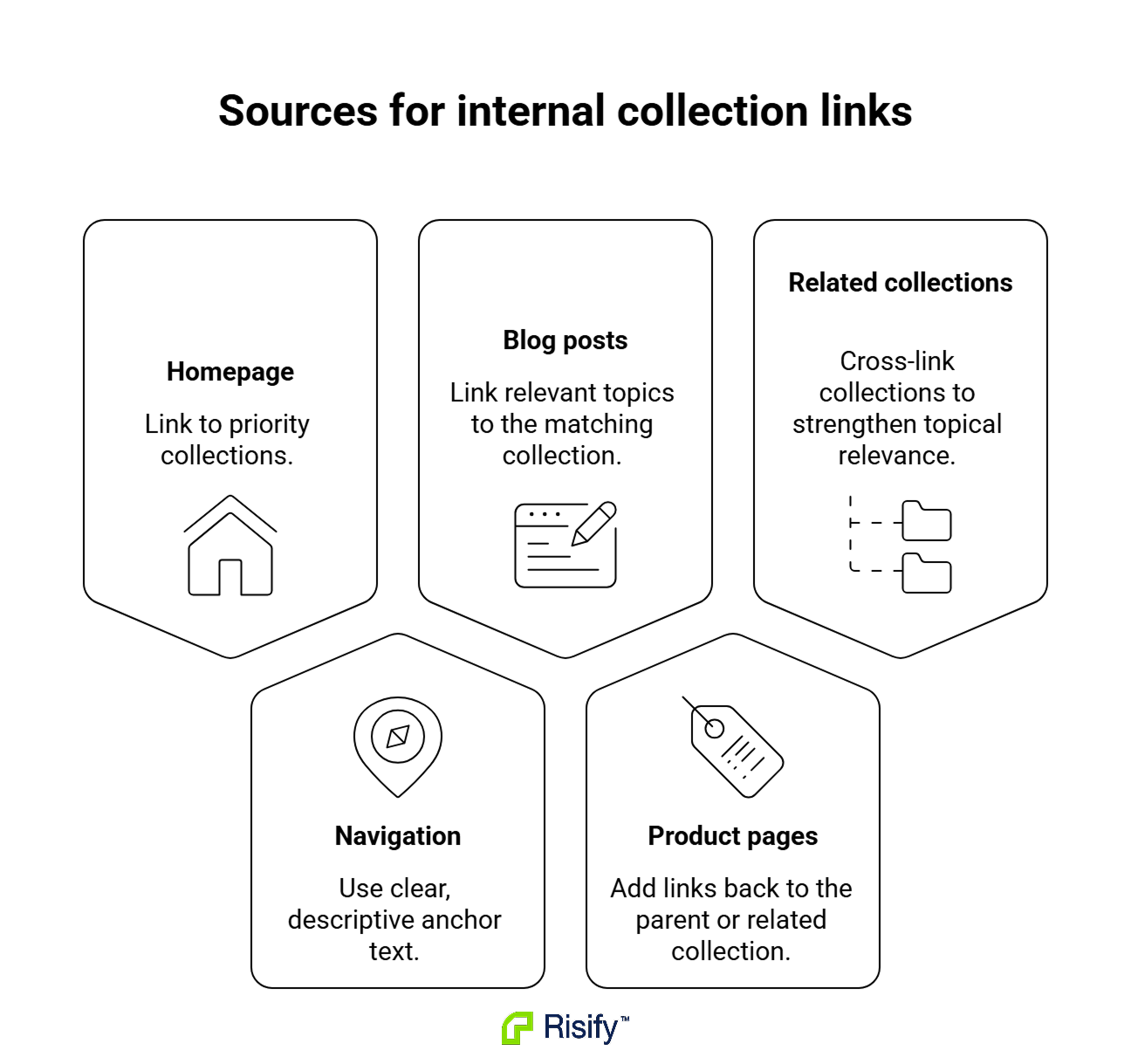 sources-for-internal-collection-links-0jTQUScR.png