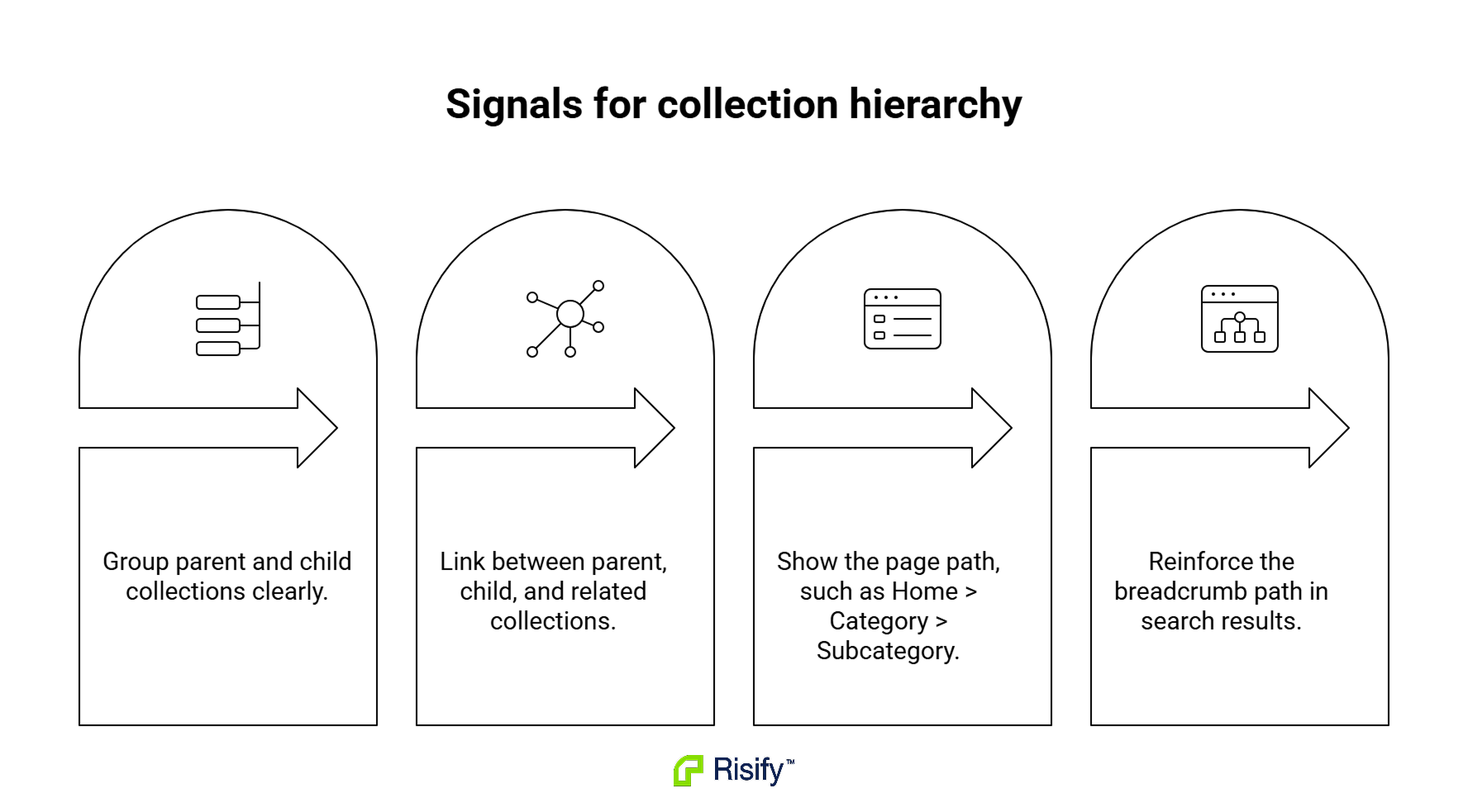 signals-for-collection-hierarchy-DzneolfU.png