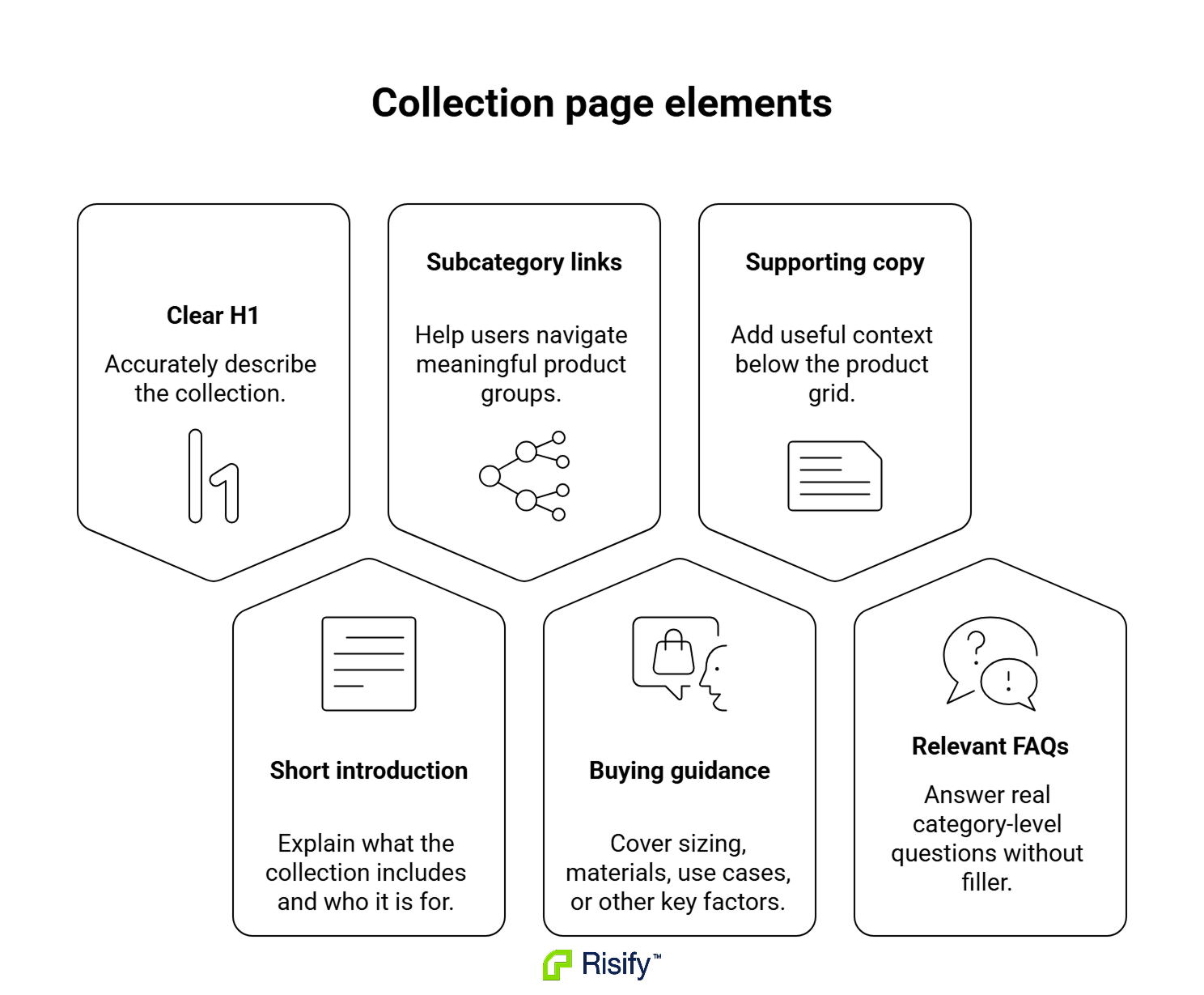 collection-page-elements-n3U2bAPn.png