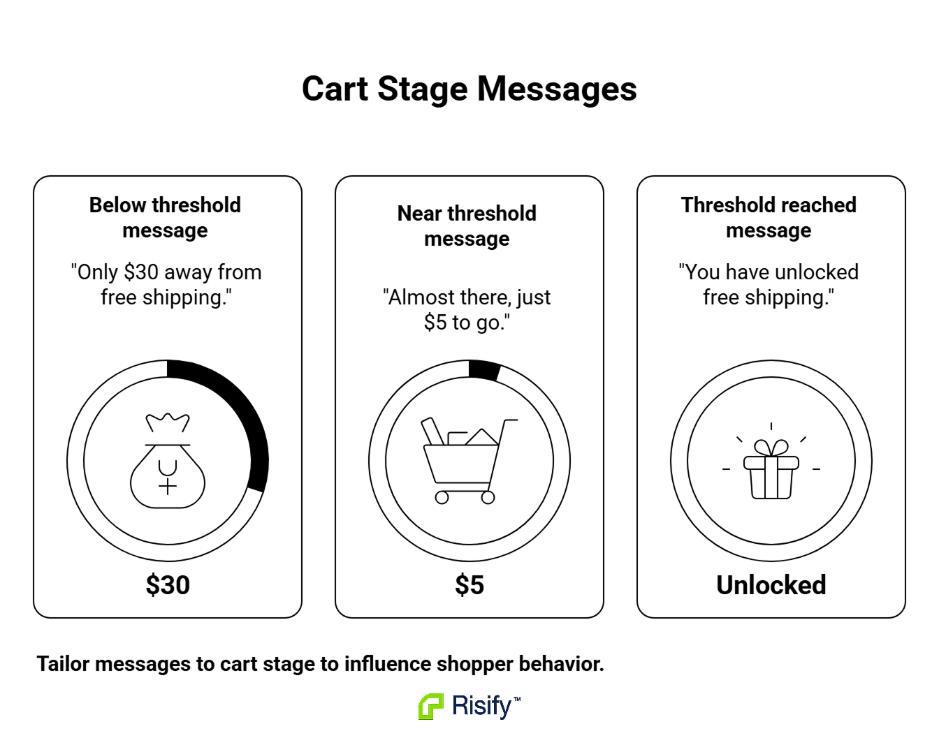 cart-stage-messages-krVpmuvZ.png