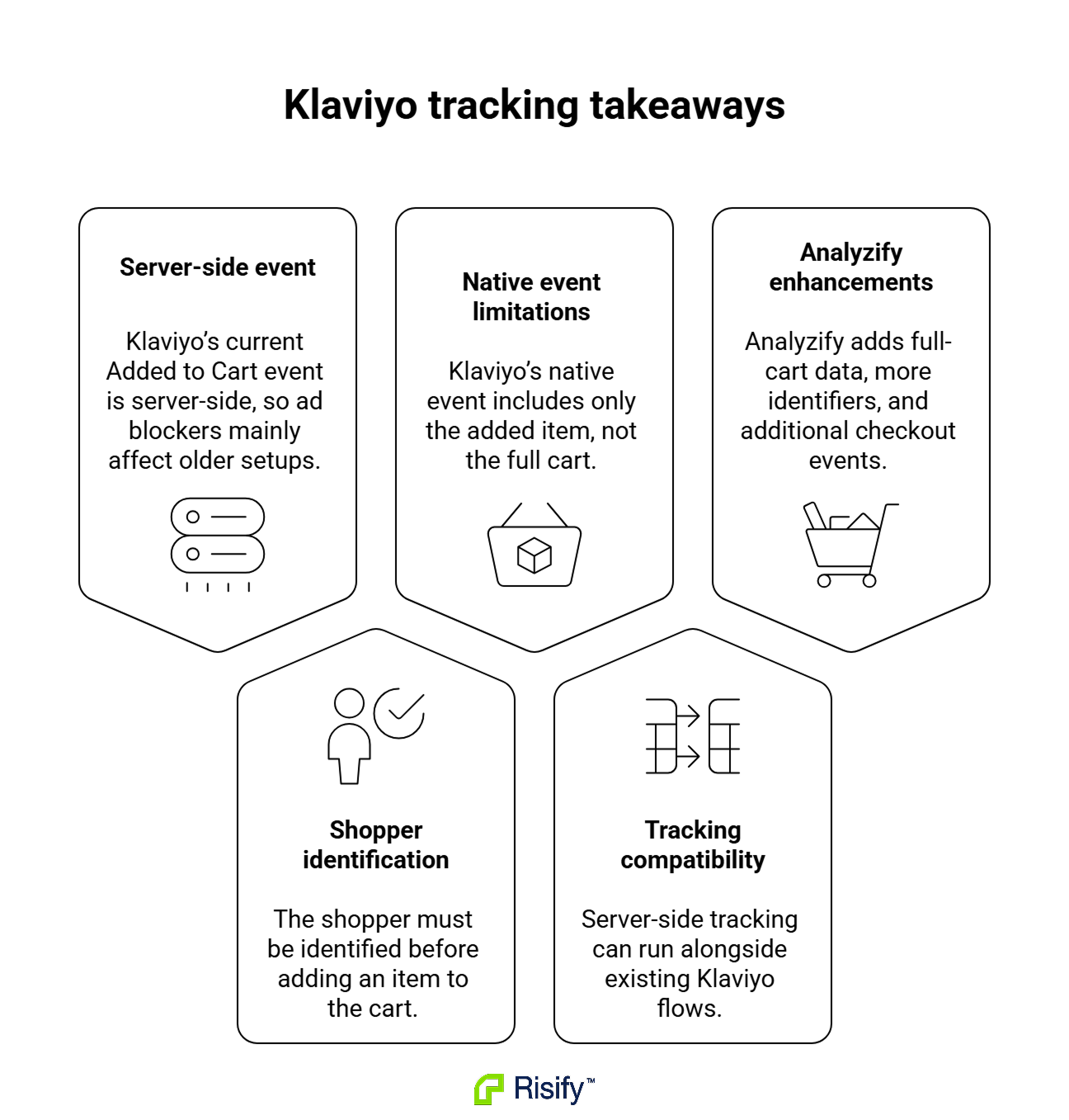 klaviyo-tracking-takeaways-8N5PNuMu.png
