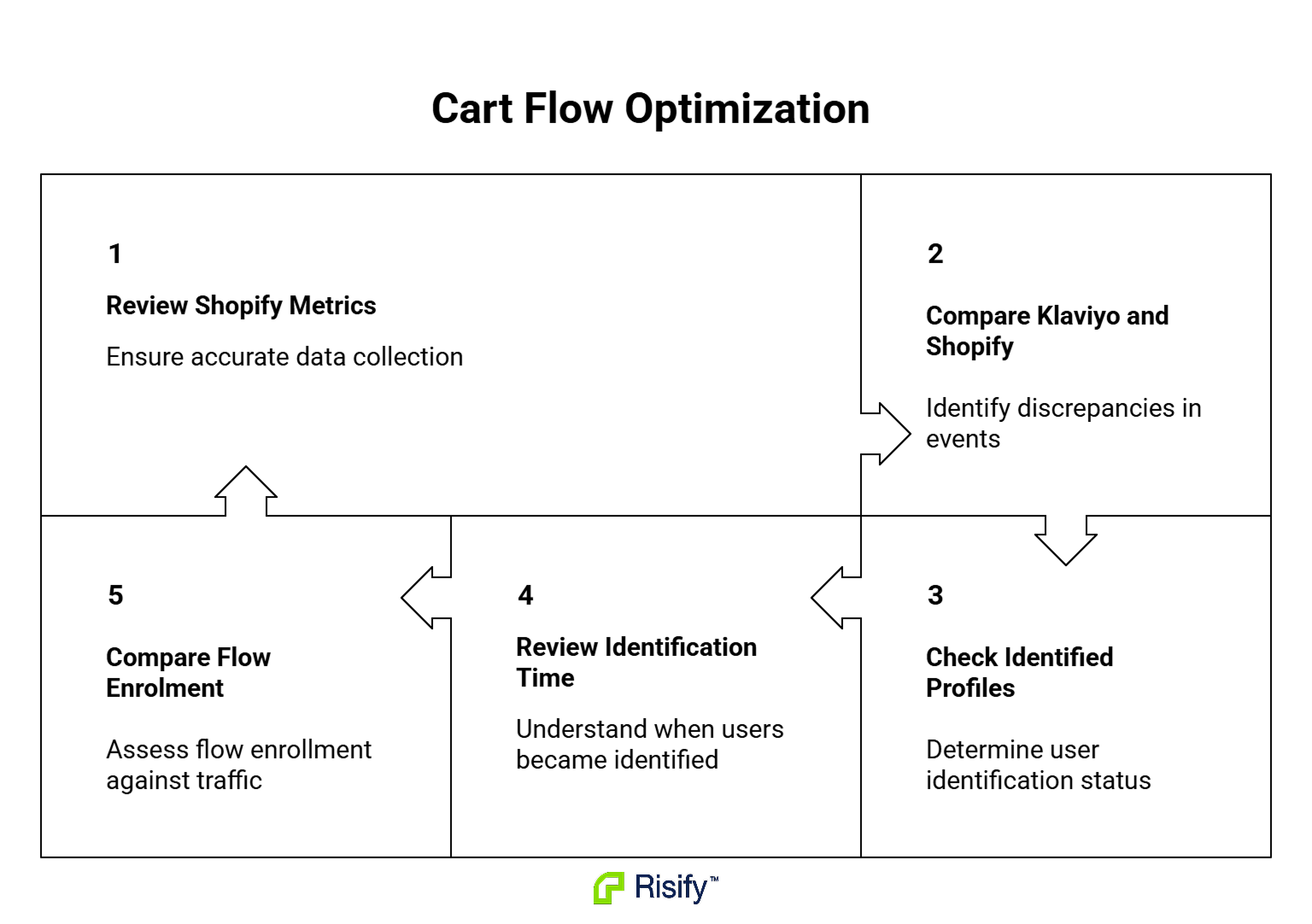 cart-flow-optimization-yBM4LVFz.png