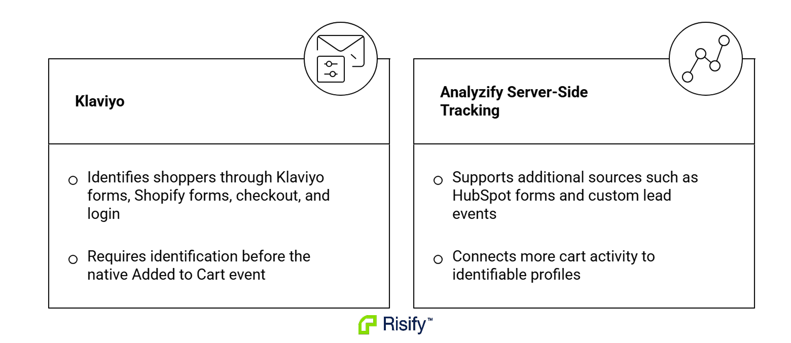 analyzifys-klaviyo-server-side-tracking-TjxNGfW0.png
