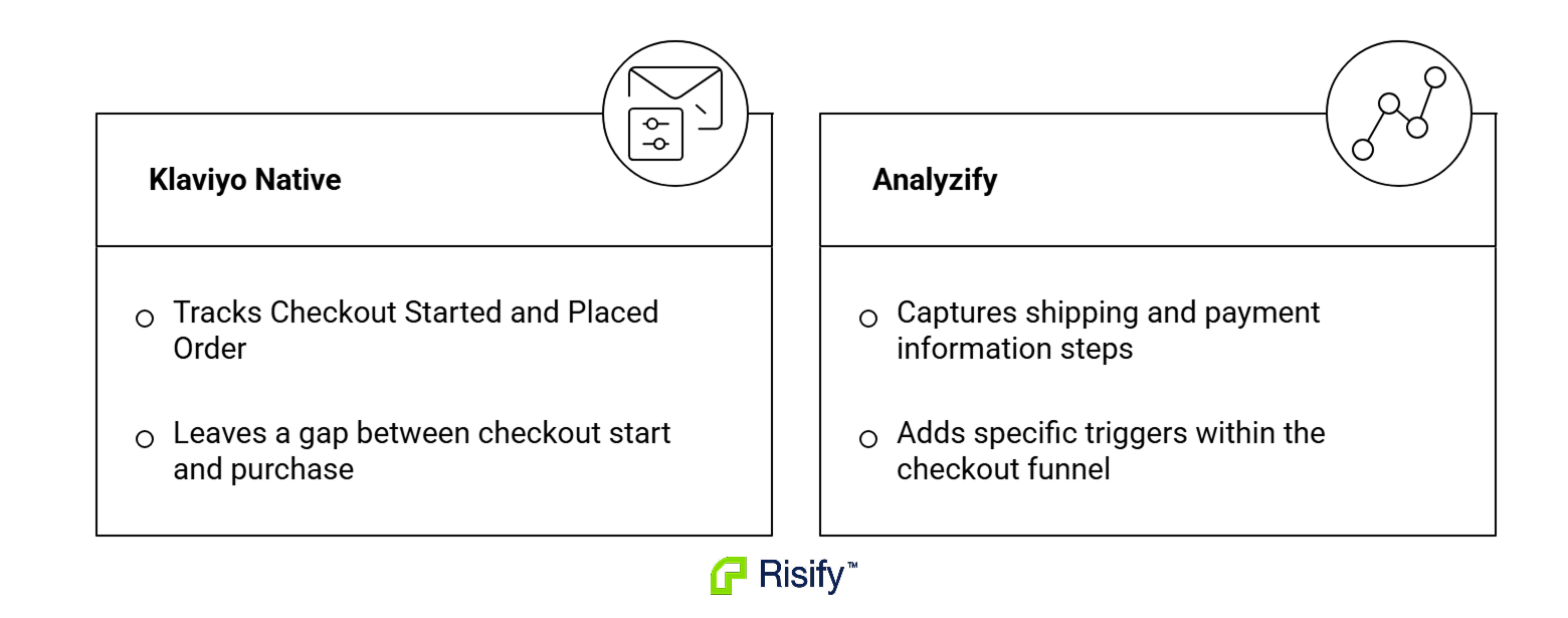 analyzifys-klaviyo-server-side-tracking-1-N7PEEwX4.png