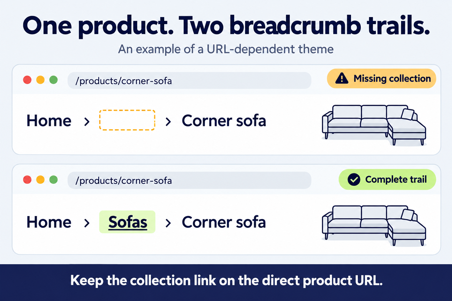 shopify breadcrumbs