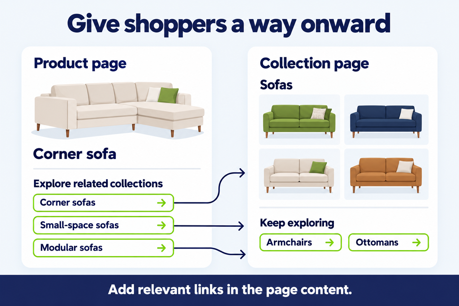 related searches on shopify collection page