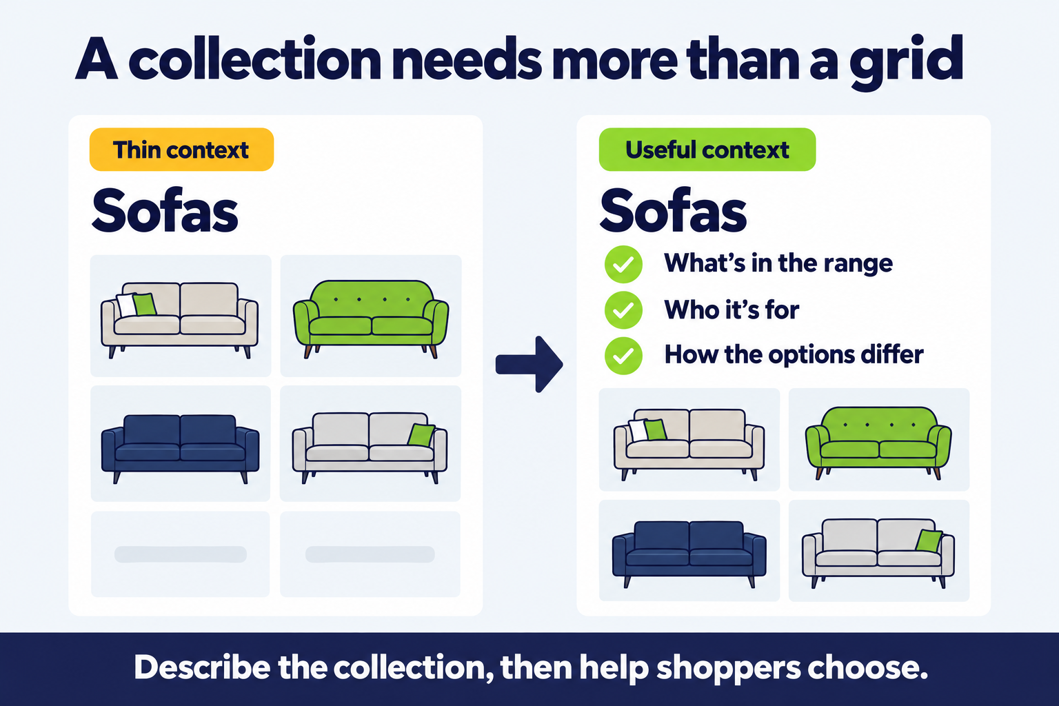 fixing collection page content for shopify stores