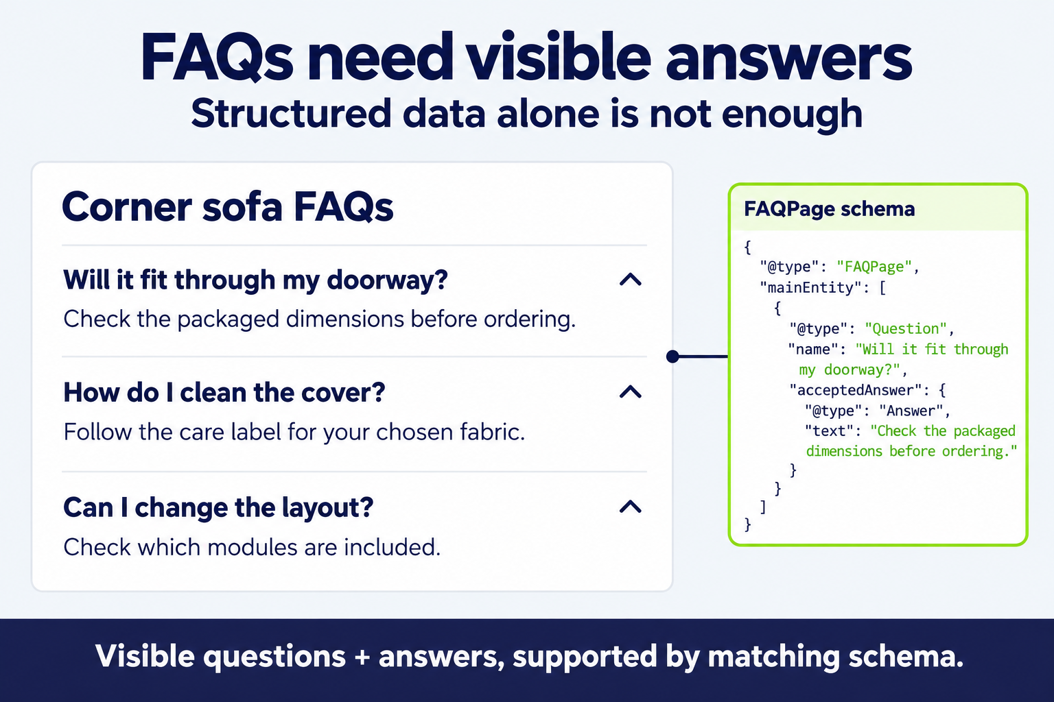 adding FAQ content to shopify collection pages